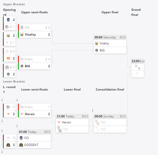 王者荣耀重返2025电子竞技世界杯